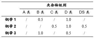 201不銹鋼,無錫不銹鋼,304不銹鋼板,201不銹鋼板,202不銹鋼板,無錫不銹鋼板