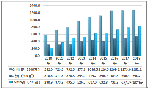 201不銹鋼,無錫不銹鋼,304不銹鋼板,321不銹鋼板,316L不銹鋼板,無錫不銹鋼板