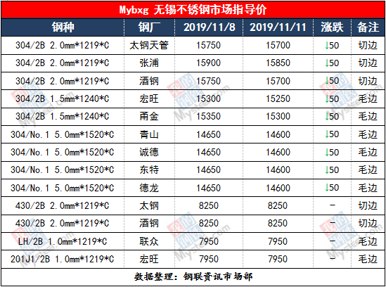 無錫不銹鋼板價(jià)格,201不銹鋼,無錫不銹鋼,304不銹鋼板,321不銹鋼板,316L不銹鋼板,無錫不銹鋼板