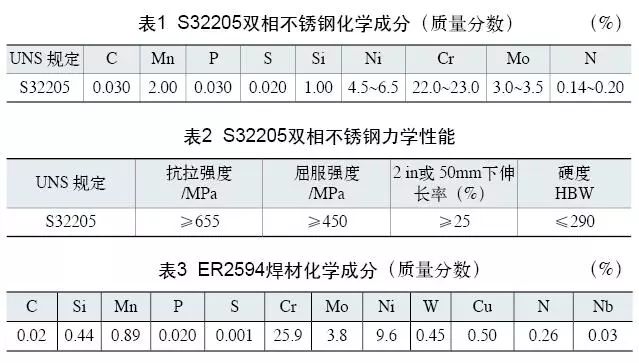 雙相不銹鋼板，2205不銹鋼,無(wú)錫不銹鋼,2507不銹鋼板,321不銹鋼板,316L不銹鋼板,無(wú)錫不銹鋼板