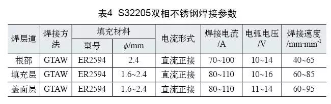 雙相不銹鋼板，2205不銹鋼,無(wú)錫不銹鋼,2507不銹鋼板,321不銹鋼板,316L不銹鋼板,無(wú)錫不銹鋼板