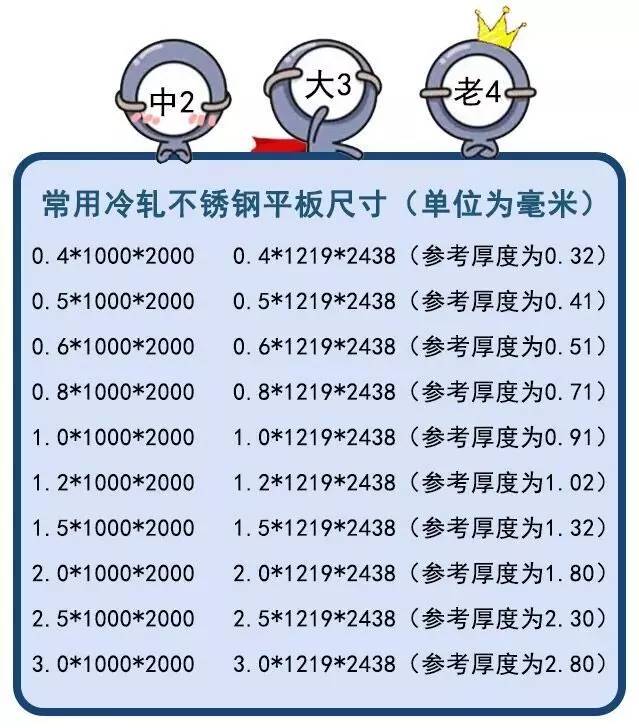 無(wú)錫不銹鋼板價(jià)格,201不銹鋼,無(wú)錫不銹鋼,304不銹鋼板,321不銹鋼板,316L不銹鋼板,無(wú)錫不銹鋼板