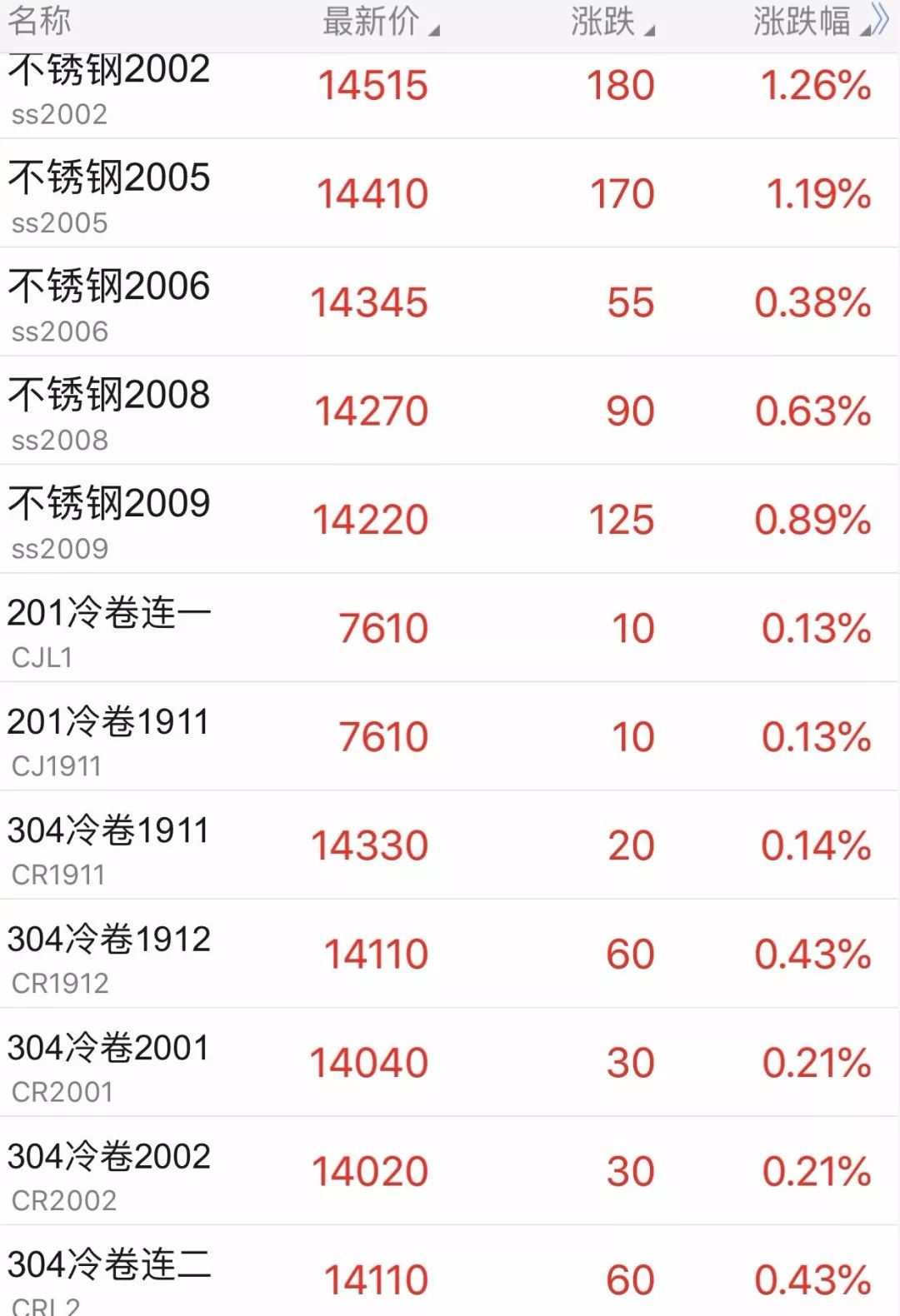 無(wú)錫不銹鋼板價(jià)格,201不銹鋼,無(wú)錫不銹鋼,304不銹鋼板,321不銹鋼板,316L不銹鋼板,無(wú)錫不銹鋼板