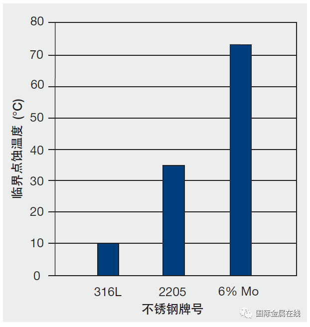 雙相不銹鋼板,2205不銹鋼,2507不銹鋼板