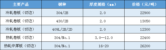 無錫不銹鋼板價格,201不銹鋼,無錫不銹鋼,304不銹鋼板,321不銹鋼板,316L不銹鋼板,無錫不銹鋼板