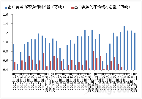 無(wú)錫不銹鋼板價(jià)格,201不銹鋼,無(wú)錫不銹鋼,304不銹鋼板,321不銹鋼板,316L不銹鋼板,無(wú)錫不銹鋼板