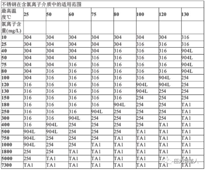 無錫不銹鋼板價格,201不銹鋼,無錫不銹鋼,304不銹鋼板,321不銹鋼板,316L不銹鋼板,無錫不銹鋼板