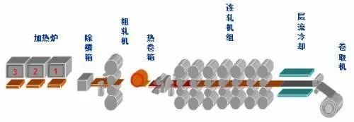 無錫不銹鋼板價(jià)格,201不銹鋼,無錫不銹鋼,304不銹鋼板,321不銹鋼板,316L不銹鋼板,無錫不銹鋼板