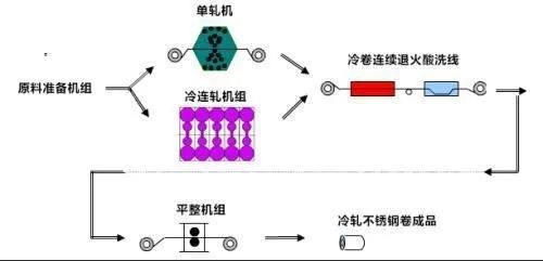 無錫不銹鋼板價(jià)格,201不銹鋼,無錫不銹鋼,304不銹鋼板,321不銹鋼板,316L不銹鋼板,無錫不銹鋼板