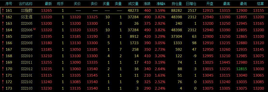 無錫不銹鋼板價(jià)格,201不銹鋼,無錫不銹鋼,304不銹鋼板,321不銹鋼板,316L不銹鋼板,無錫不銹鋼板