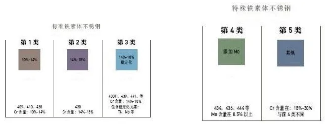 無錫不銹鋼板價(jià)格,201不銹鋼,無錫不銹鋼,304不銹鋼板,321不銹鋼板,316L不銹鋼板,無錫不銹鋼板