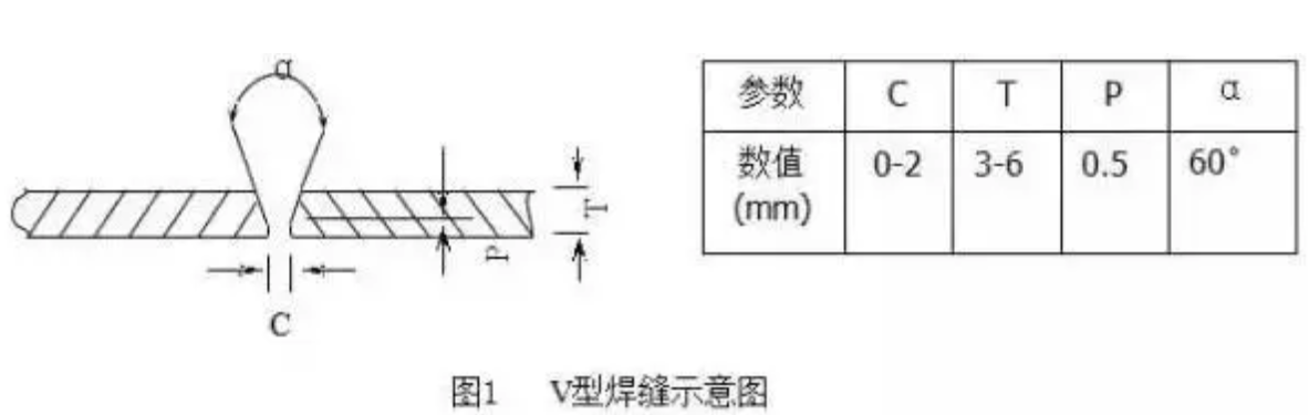 無錫不銹鋼板價(jià)格,201不銹鋼,無錫不銹鋼,304不銹鋼板,321不銹鋼板,316L不銹鋼板,無錫不銹鋼板